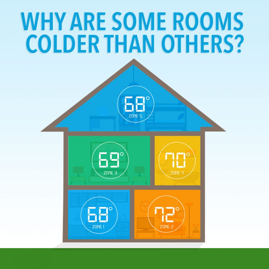 what-is-the-healthiest-room-temperature-provincial-heating-cooling