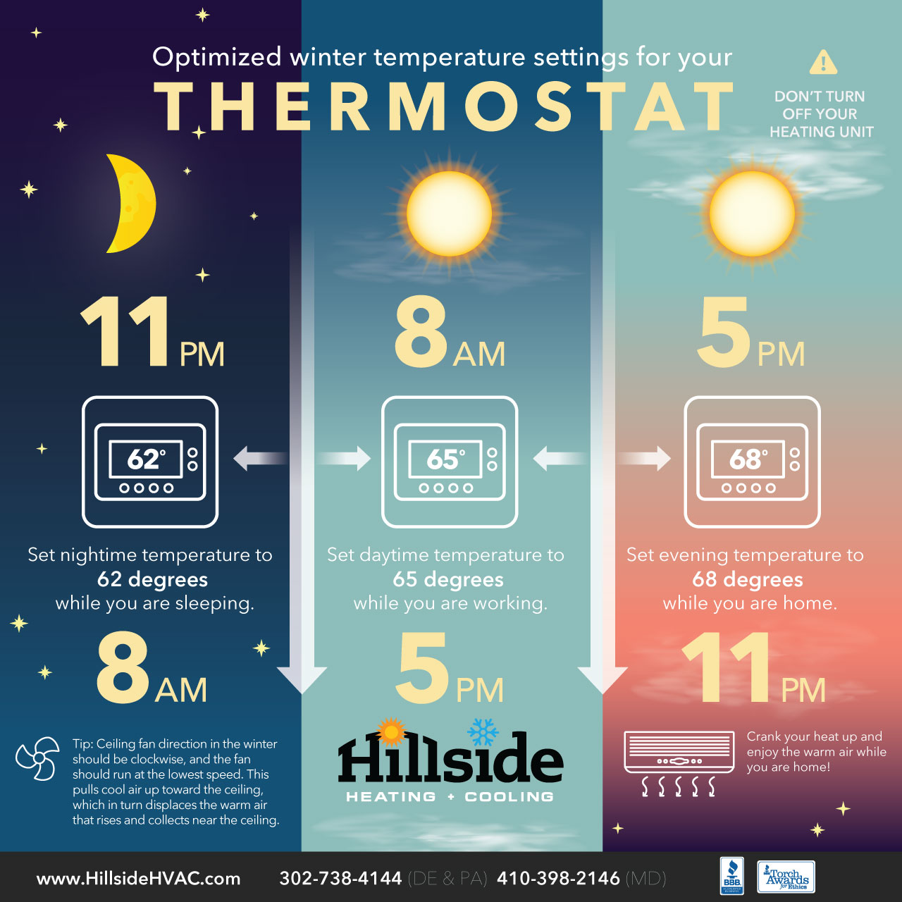 Best Temperature For Heater In Winter Celsius at Nadene Livingston blog