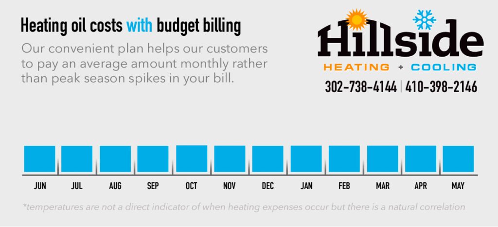 heating oil payments with budget billing